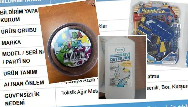 GÜBİS'in İfşası: Hangi Ürünler Toplatılmaya Başlandı?